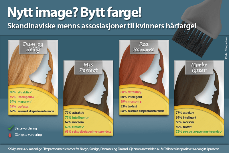 umfragegrafik Elitepartner