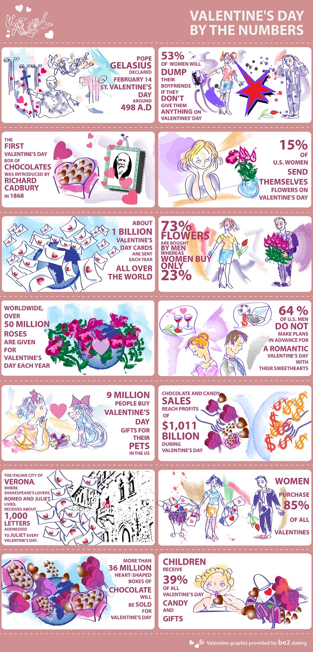 Valentinsdag Infografikk